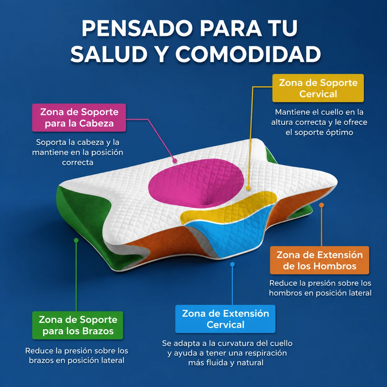 Almohada Cervical Viscoelástica | Cervicalia™ - Imagen 3